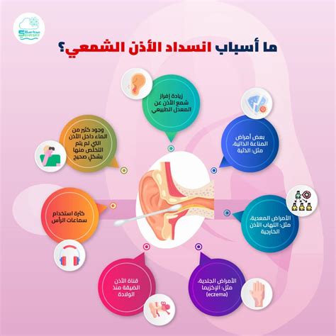 الوقاية من انسداد الأذن بواسطة شمع الأذن