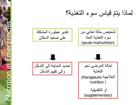 الوقاية من سوء التغذية