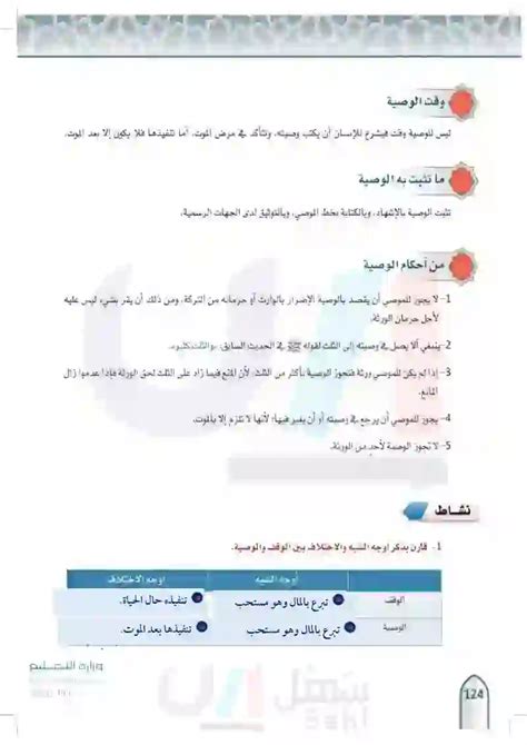 الوقف من العقود الشرعية فما طبيعته من حيث الحاجة وعدمه؟  وما تأثير ذلك؟  ومتى يمكن استبدال التعليق؟  اسم ثلاث صور لها