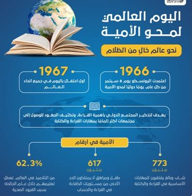 اليوم الثامن من سبتمبر من كل عام هو اليوم العالمي لمحو الأمية، ويحدد الطلاب أي تاريخ يتوافق مع هذا التاريخ في التقويم الهجري لتلك السنة؟ اليوم الثامن من سبتمبر من كل عام هو اليوم العالمي لمحو الأمية، ويحدد الطلاب أي تاريخ يتوافق مع هذا التاريخ في التقويم الهجري لتلك السنة؟