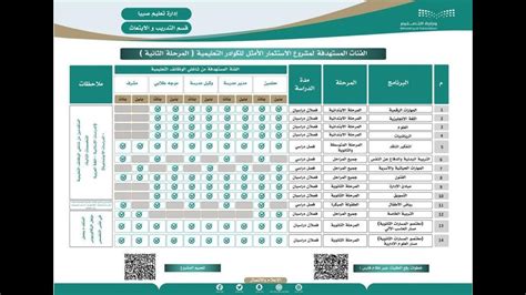 امتيازات تسليم المشروع الاستثماري الأمثل للكوادر التعليمية