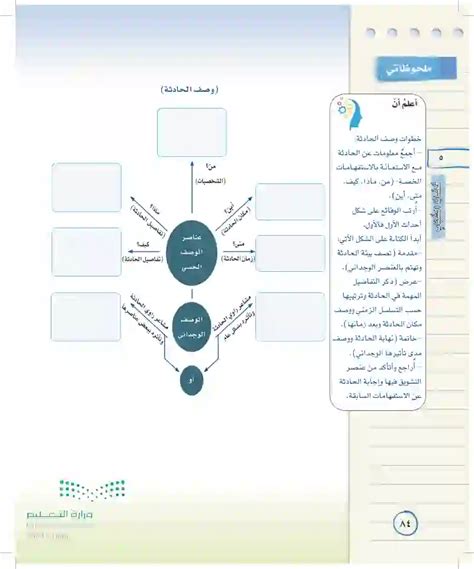 املأ الرسم التخطيطي الذي يناسب موضوعي واتبع الإرشادات الخاصة به. املأ الرسم التخطيطي الذي يناسب موضوعي واتبع الإرشادات الخاصة به.
