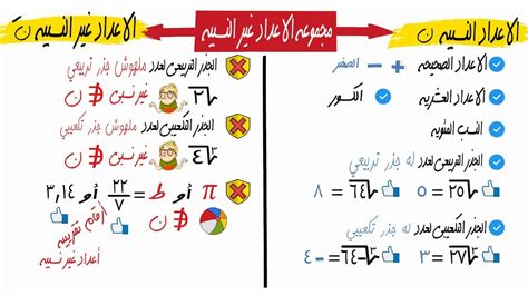 املأ الفراغات تشكل مجموعتي الأعداد المنطقية والأرقام غير النسبية معًا مجموعة الأعداد - العرب