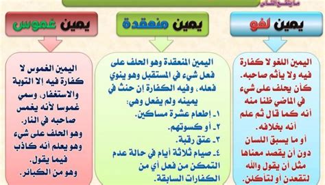 انتشار الحنث باليمين بالقول والفعل والشهادة بين الناس ظاهرة خطيرة يجب معالجتها ولا توجد مشكلة ليس لها أصل ويجب حلها. انتشار الحنث باليمين بالقول والفعل والشهادة بين الناس ظاهرة خطيرة يجب معالجتها ولا توجد مشكلة ليس لها أصل ويجب حلها.