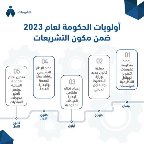 انتقال الموظفين من نظام المؤسسات العامة إلى نظام الخدمة المدنية