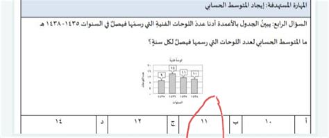 باستخدام الجدول السابق، ما هي السنوات التي تعرضت فيها لأشدها خطورة وأيها أقل الإصابات خطورة، وماذا تستنتج؟