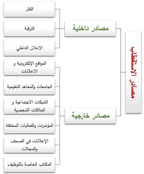 باستخدام مصادر التعلم، اشرح أن الطلاب يقدمون أمثلة على الموارد البشرية والموارد الطبيعية ورأس المال؟