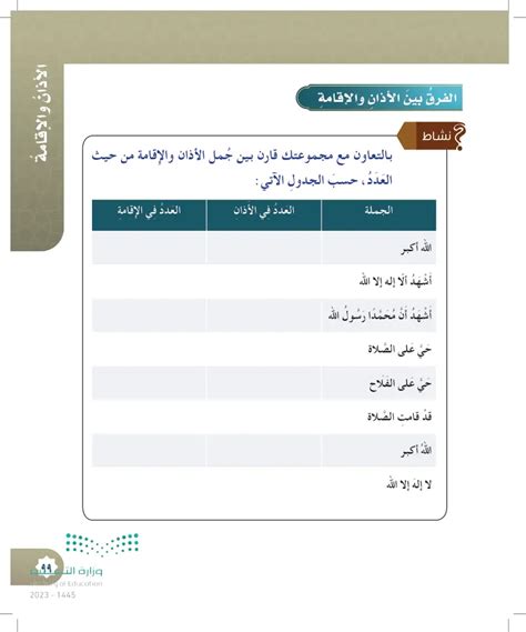 بالتعاون مع أعضاء مجموعتك وبمساعدة الإنترنت اختر إحدى الوسائل التقنية لتحسين تلاوة القرآن