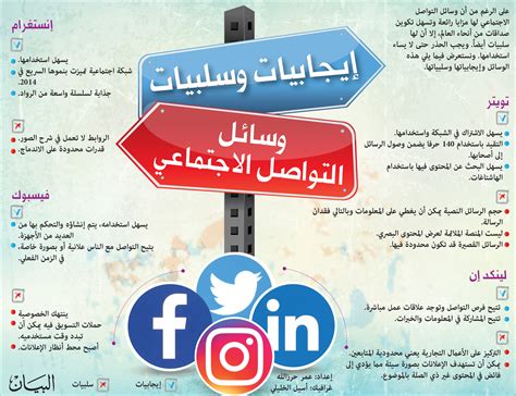 بحث عن مواقع التواصل الإجتماعي، إيجابيات وسلبيات