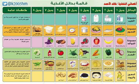 بدائل المعيشة البيضاء للتغذية