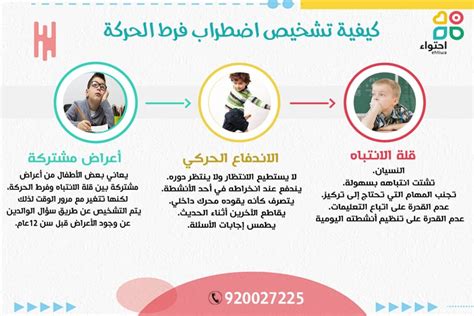 بروتوكول المعلومات لتقييم اضطراب فرط الحركة وتشتت الانتباه