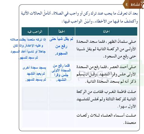 بعد أن تعرفت على الأدب ومعناه، قمت بتلخيصه في ثلاث نقاط رئيسية