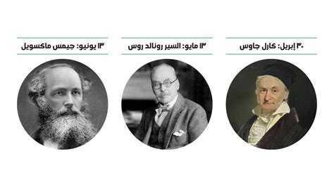 بما أن التاريخ مليء بالعديد من الرواد في مختلف مجالات العلوم والطب، فإننا نذكر ما يلي: