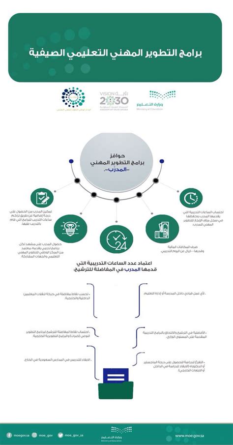 بوابة Pathway للتطوير المهني