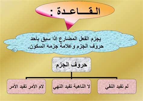 بيننا نتعلم ما هو مفيد لنا، هل الفعل المضارع (تعلم) مرفوع وعلامة الضمة؟ بيننا نتعلم ما هو مفيد لنا، هل الفعل المضارع (تعلم) مرفوع وعلامة الضمة؟