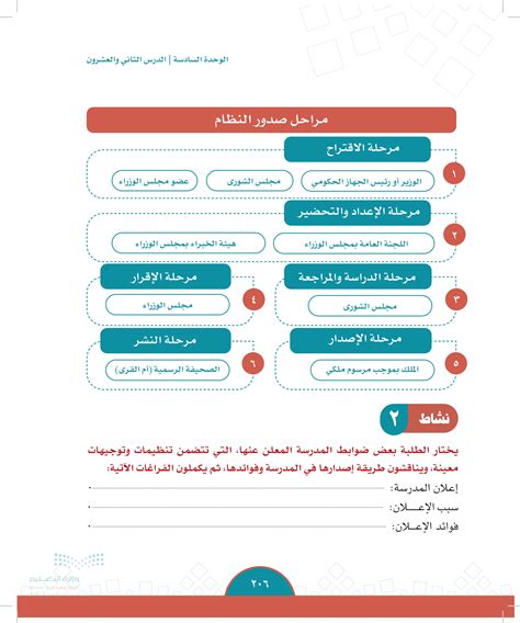 تأتي مرحلة الموافقة على النظام بعد مرحلة الاستجابة الكاملة