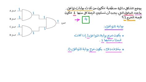 تتكون الإجابة على السؤال من عدد من المكونات التي تشمل الأشخاص والموارد والمبادئ والإجراءات المطلوبة لأداء مهمة معينة أو خدمة هدف معين