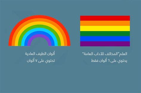 تجارب توضح عدد الألوان التي يمكن أن يخلقها قوس قزح في المنزل