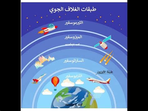 تحتوي الطبقات الأخيرة من الغلاف الجوي على ذرات قليلة