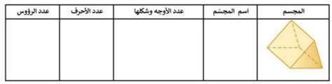 تحديد اسم المجسم المجاور وإعطاء عدد أوجهه وأشكاله، ثم تحديد عدد أحرفه ورؤوسه؟