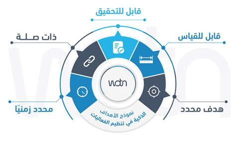 تحديد الأهداف هو أحد الخطوات لتحقيق دخل إضافي تحديد الأهداف هو أحد الخطوات لتحقيق دخل إضافي