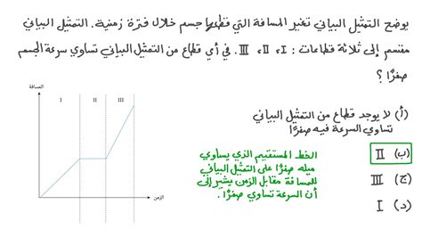 تحديد الفترة التي وقع فيها الحدث، وذكر الأحداث والتفاصيل التي وقعت، واستبعاد الأحداث غير المهمة أو غير ذات الصلة، وترتيب الأحداث حسب الانفعالات، وإخبار الأحداث وعرض المواقف بمشاعر وصور معبرة.