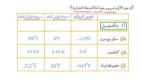تحديد درجة الحرارة الأعلى دائمًا، درجة حرارة الجسم على مقياس سلزيوس أم درجة حرارته على مقياس كلفن؟