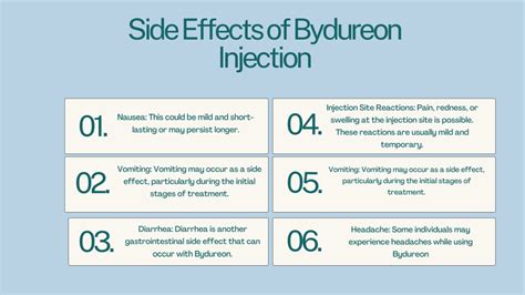 تحذيرات Bydureon