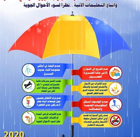 تحذيرات الأرصاد الجوية تحذيرات الأرصاد الجوية