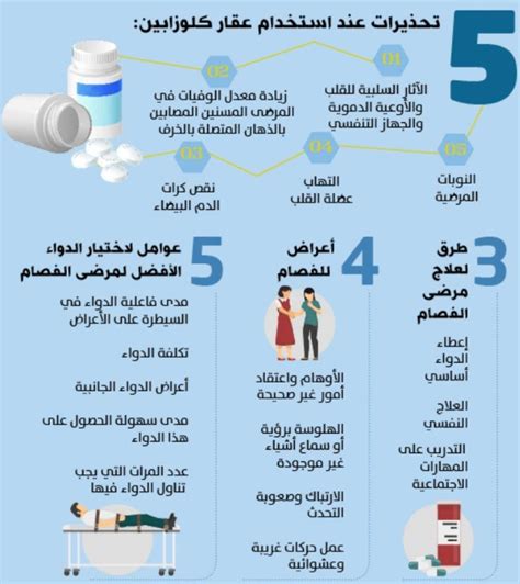 تحذيرات عند استخدام ثيراجران