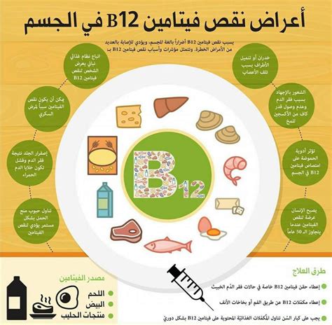 تحذيرات عند استخدام مصادر فيتامين ب 12