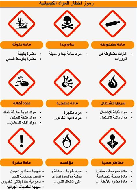 تحذيرات لاستخدام الأندوبوكستين