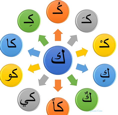 تحريك جميع حروف الطوفان اليف واو يا هو الحل تحريك جميع حروف الطوفان اليف واو يا هو الحل