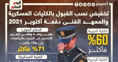 تخفيض معدل القبول للكليات الفنية والمدارس العسكرية