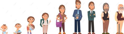 ترتيب الأعمار البشرية مطلوب للإجابة.  خيار واحد للإجابة الكاملة