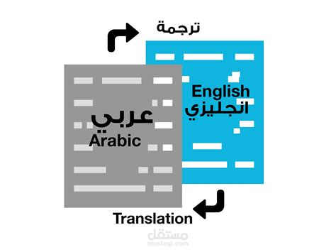 ترجمة إلى اللغة الإنجليزية لمقال عن مدينة جدة مع الترجمة