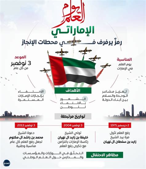ترجمة ختام موضوع يوم العلم الإماراتي ترجمة ختام موضوع يوم العلم الإماراتي