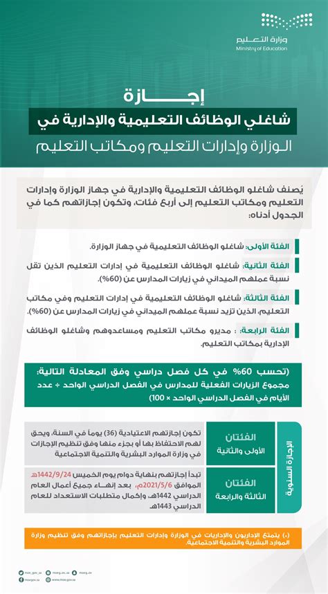 ترخيص شاغلي الوظائف التعليمية والإدارية بالوزارة وإدارات التربية والتعليم ومكاتب التعليم