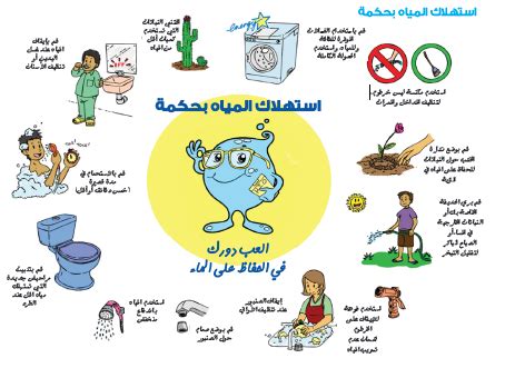 ترشيد استهلاك الموارد على المستوى الفردي يوفر الموارد