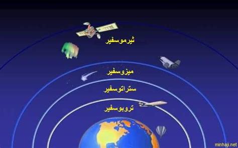 تروبوسفير مكتوب باللغة الإنجليزية.  التروبوسفير.