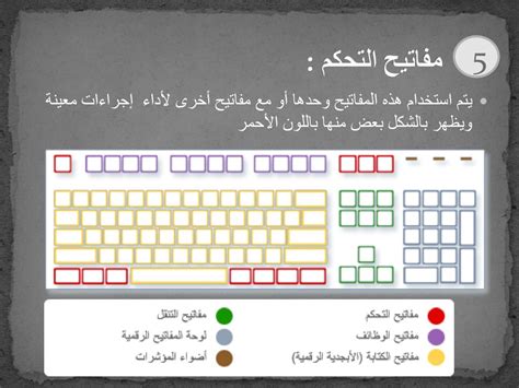 تُستخدم المفاتيح الخاصة للتبديل بين جميع المستندات أو صفحات الإنترنت وتستخدم أيضًا للتعامل مع النصوص