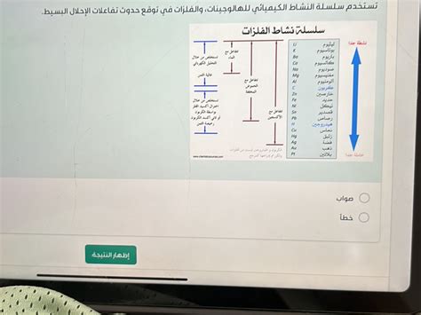 تُستخدم سلسلة النشاط الكيميائي للهالوجينات والمعادن للتنبؤ بحدوث تفاعلات الاستبدال البسيطة.