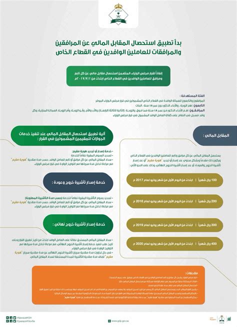 تستفسر الإدارة العامة للجوازات عن تأشيرة خروج وعودة