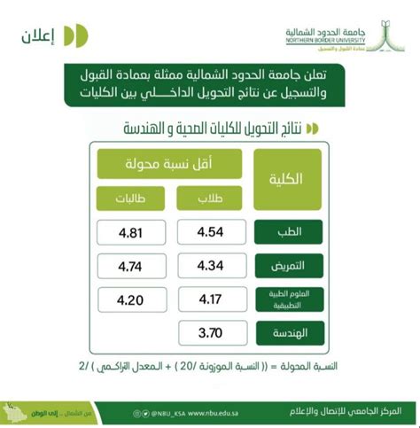 تسجيل طلبات التحويل الداخلي للأشخاص المحولين إلى الخارج