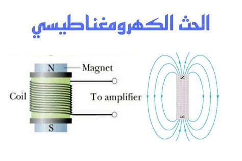تسمى عملية تكوين تيار كهربائي حثي في ​​دائرة مغلقة الحث الكهرومغناطيسي