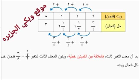 تسمى كميتان متناسبتان إذا لم تكن العلاقة بينهما ثابتة