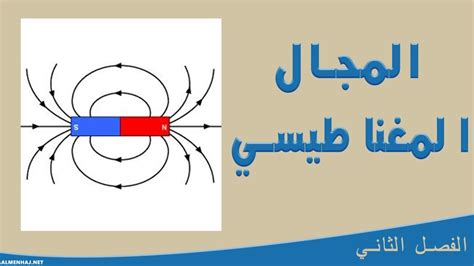تشكل خطوط المجال المغناطيسي حلقات مغلقة ومتحدة المركز حول سلك مستقيم حي