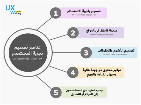 تصميم تجربة تمتص ألوان الملابس إشعاعًا أكثر من غيرها.  هل تصمم تجربة تختبر ألوانًا مختلفة من خلال تركها في الشمس لفترة كافية؟