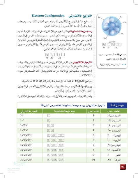 تطبيق اكتب التوزيع الإلكتروني لكل من الذرات التالية ثم توقع التغيير الذي يجب أن يحدث لكل ذرة لتحقيق التوزيع الإلكتروني للغاز النبيل أ- نيتروجين ب- كبريت ج- باريوم د- ليثيوم