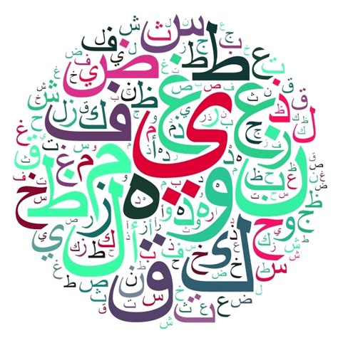 تعتبر اللغة العربية من أغنى اللغات في القواعد اللغوية والبلاغية في العالم، حيث تغيرت الأنماط بشكل كبير، مما جعلها من أجمل اللغات باستخدام أساليب لغوية ونحوية مختلفة، كل منها يتضمن سلسلة من الحروف والأدوات التي نستنتج بها طبيعة الأسلوب.